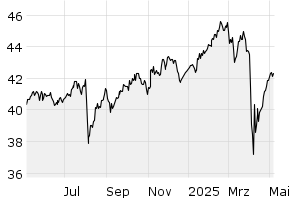 1Y - Chart