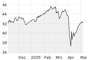 6M - Chart