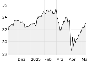 6M - Chart
