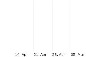 1M - Chart