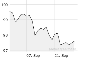 1M - Chart