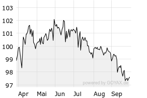 6M - Chart