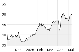 6M - Chart