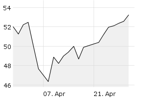 1M - Chart