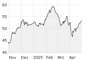 6M - Chart