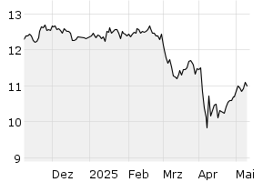 6M - Chart