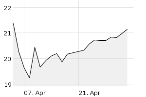 1M - Chart