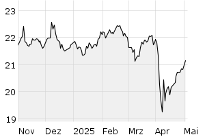 6M - Chart