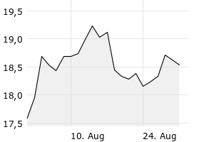1M - Chart