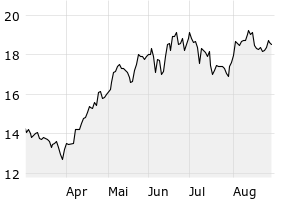 6M - Chart