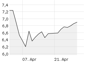 1M - Chart