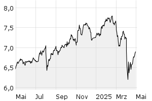 1Y - Chart