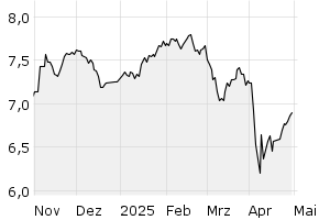 6M - Chart