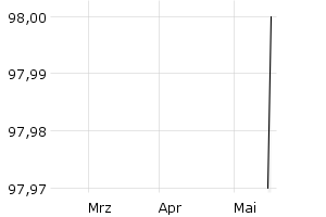 show active - 3m