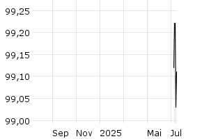  - 1y
