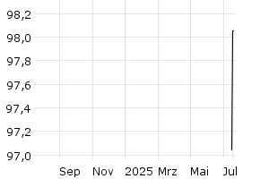  - 1y