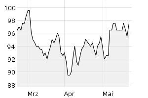 show active - 3m