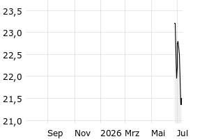  - 1y