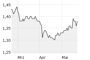 show active - 3m