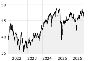  - 5y