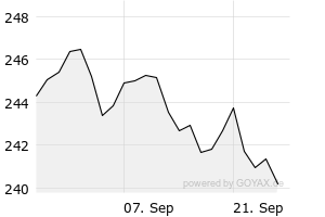 1M - Chart