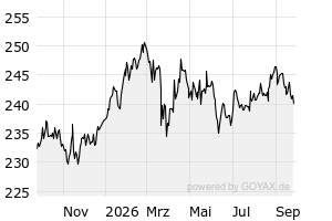 1Y - Chart