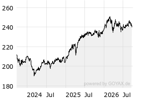 3Y - Chart