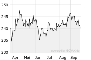 6M - Chart