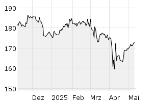 6M - Chart