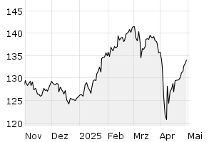 6M - Chart