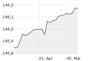 1M - Chart