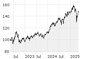 3Y - Chart