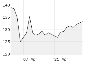 1M - Chart