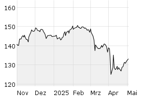 6M - Chart