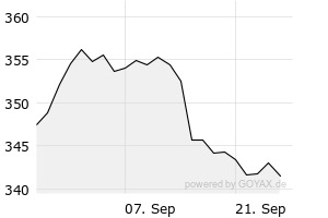 1M - Chart