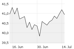 1M - Chart