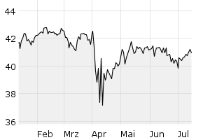 6M - Chart