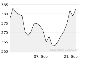 1M - Chart