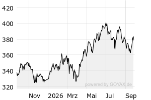 1Y - Chart