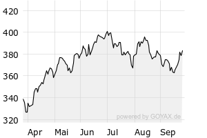 6M - Chart