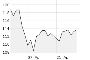 1M - Chart