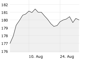 1M - Chart