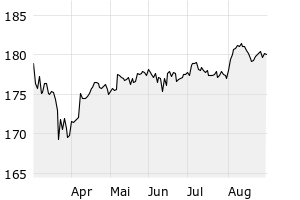 6M - Chart