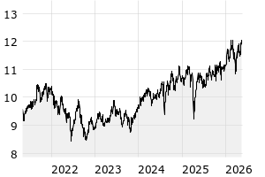  - 5y