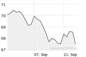 1M - Chart