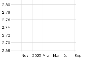  - 1y