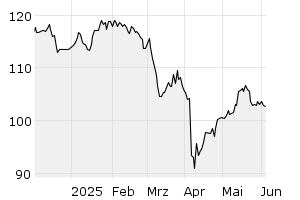 6M - Chart