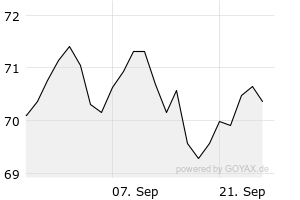 1M - Chart