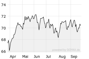6M - Chart
