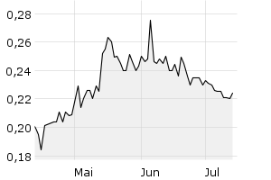 aktien lu1250154413 adler group s a actions nominatives o n borse dusseldorf